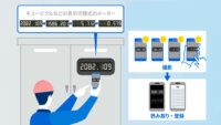 東芝インフラシステムズ、メータ読取支援サービス「ToruMeter」にまとめ撮り機能を追加