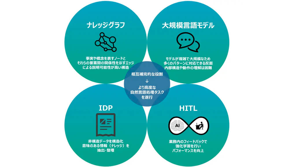 シナモン、知識ネットワークを生成する新たなAIソリューション「ナレッジハブ」を本格展開