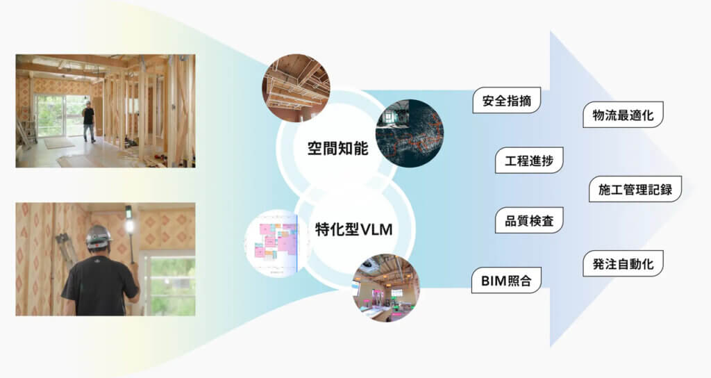 Zen Intelligence、カメラで巡回するだけで施工管理を自動化するフィジカルAI「zenshot AI」を提供開始