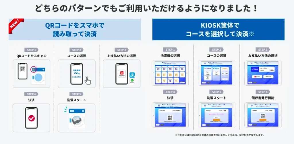 デバイスエージェンシー、コインランドリーのキャッシュレス化が専用IoT端末の後付けのみで可能に