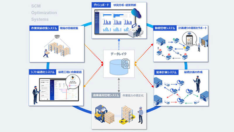 パナソニック、サプライチェーンのの業務連携をサポートするSaaS「現場最適化ソリューション」を発表