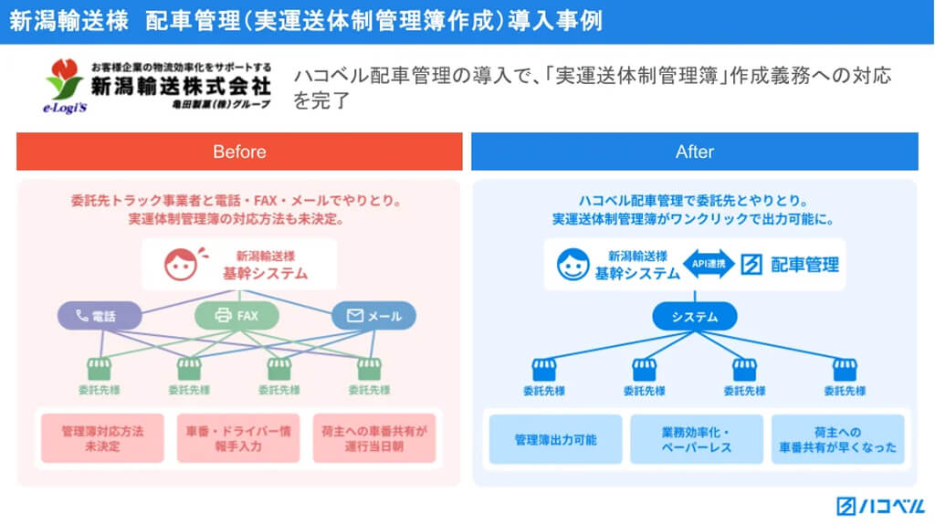 新潟輸送、「ハコベル配車管理」導入で「実運送体制管理簿作成」を自動化し業務を効率化