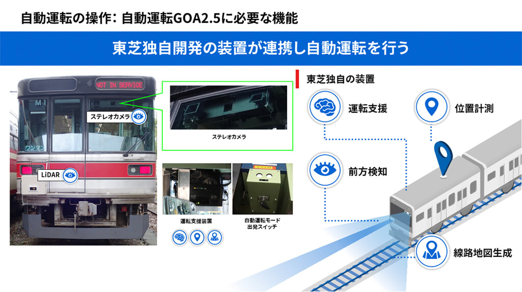 東芝インフラシステムズと長野電鉄、線路内に設備を追加せず「自動化レベルGOA2.5」を実現
