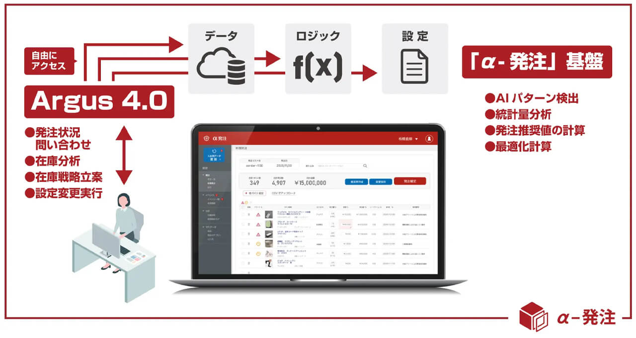 infonerv、在庫管理特化のAIエージェント「Argus 4.0」を提供開始