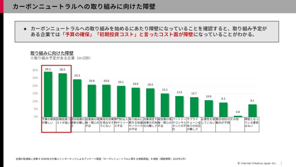 IoT×ファイナンスで製造業のカーボンニュートラルを支援する ―IIJ×三菱HCキャピタル インタビュー