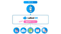 ラキール、システム開発基盤「LaKeel DX」が共通規格「MCP」対応で既存の技術資産をAIが使える道具へ