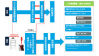 システムフォレスト、超音波センサー「SiloMetric」と「DEJIREN」を活用した飼料発注の運用開始