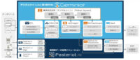DTS、デジタルツインで製造現場を即時把握する2つのデータ活用ソリューションを販売開始