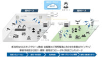 野村不動産とNTT東日本、物流検証拠点「習志野TechrumHub」にローカル5G検証環境を構築