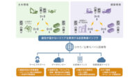 NTT-AT、ICTを活用した建設現場の生産性向上に向けて「i-Construction」への取り組みを強化