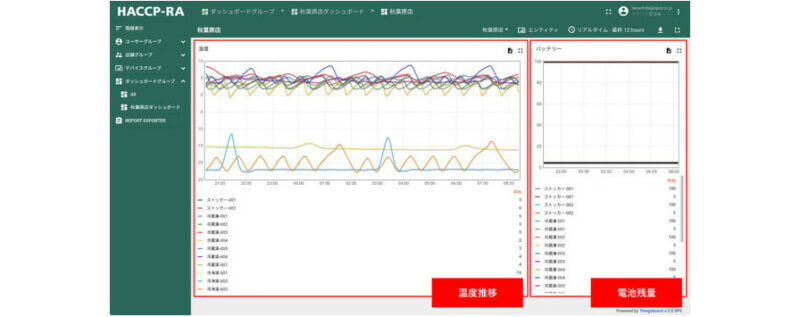 オープンストリームとSBクラウド、食品保管時の温度情報を管理するサービス「HACCP-RA」を提供開始