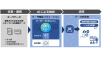 日立、ダークデータ分析エンジンを活用してデータの抽出作業を自動化するAIソリューションを提供開始