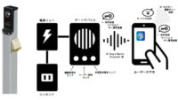 ポルテロ、スマートゲート制御システム「ポルテロサービス」の実証実験を開始