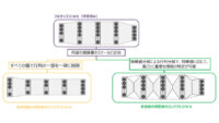 東芝と理研、利用環境にあわせてAIの性能と演算量を学習後に調整可能な「スケーラブルAI」を開発