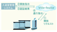 三菱電機、IoTプラットフォームを活用したビル運用支援サービスに「入退室管理システム連携」「遠隔監視・制御」機能を追加