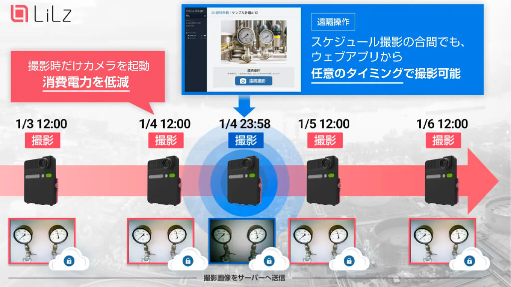 LiLz、任意のタイミングで点検対象を撮影してサーバに画像送信する基本特許技術を取得