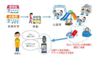 横浜市・アルファメディア・余白文化ほか2社、ICTを活用した子ども見守りサービスに関する実証実験を保育所で実施