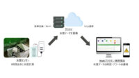 アイエンター、遠隔で24時間リアルタイム水質監視を行う「IoT水質センサー」の新機能をリリース