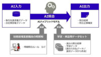 富士通、食品卸売業界向けの「Fujitsu買掛照合AIサービス」を提供開始