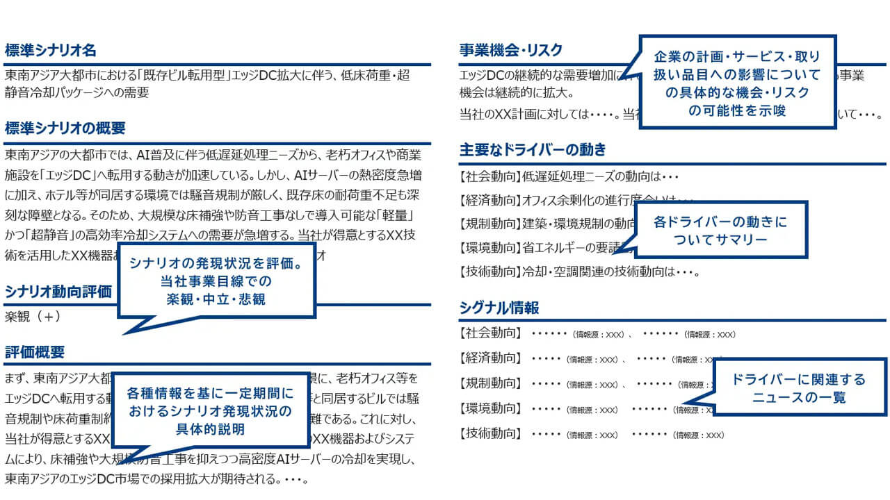 三菱総合研究所、AIエージェントが「市場の兆し」を定点観測し新規事業を提案する支援サービスを開始