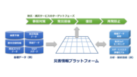 東京海上日動と応用地質、自然災害に強いスーパーシティ・スマートシティの実現に向けて協業