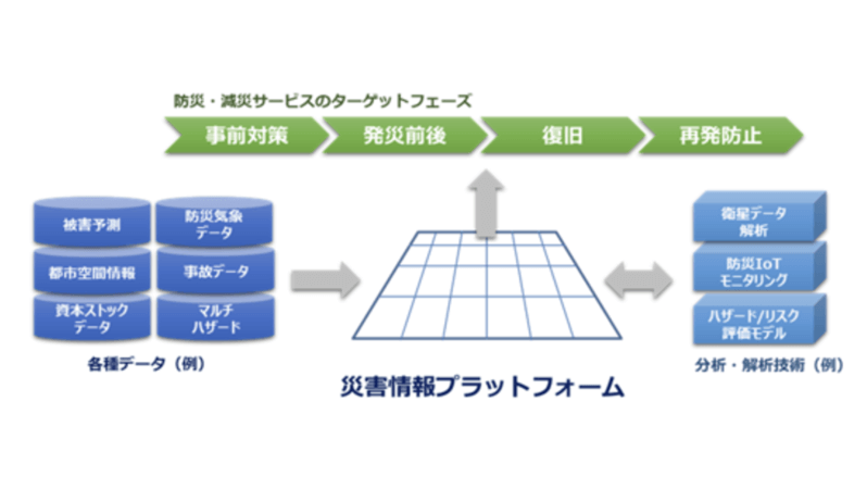 東京海上日動と応用地質、自然災害に強いスーパーシティ・スマートシティの実現に向けて業務提携