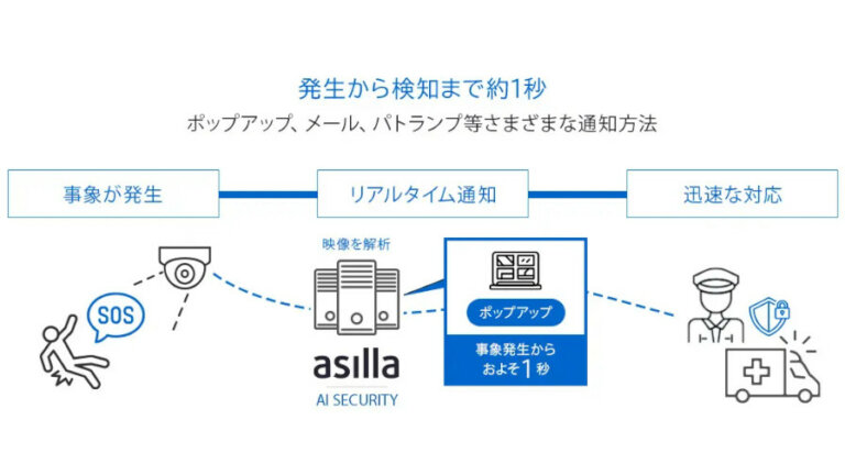 アジラとKSP、AI警備システム「AI Security asilla」に関する実証実験を開始 | IoTNEWS AI+