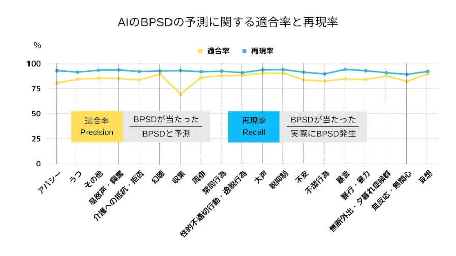 ゲオム、AIで認知症の行動・心理症状を予測するアプリ「GEOM.ai」を販売開始