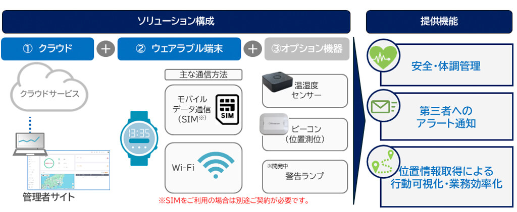 NTT東日本、安全・体調管理ソリューションにモバイルデータ通信が可能な「スマートウォッチ タイプA」を追加
