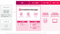 ウイングアーク１ｓｔ、スモールデータを収集する「Dataring SmallData Manager」を提供開始