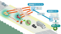 ソフトバンクとホンダ、セルラーV2Xを活用した交通インフラの情報連携で事故リスクの予測などを行うユースケースの検証開始