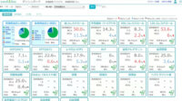 両備システムズ、健診機関向けクラウドサービス 「SASAWELL」を提供開始