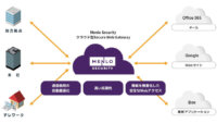 マクニカと住友重機械工業、セキュリティ基盤にMenlo Securityのクラウド型Secure Web Gatewayを導入開始