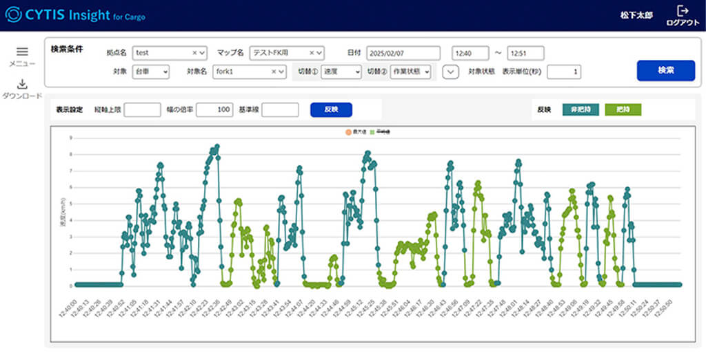 パナソニック コネクト、Visual SLAMを活用した課題発見型カイゼン支援ソリューションを提供開始