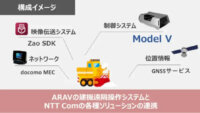 NTT ComとARAV、約400km離れた場所から除雪車を遠隔操作する実証実験を実施