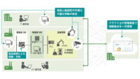 日立ソリューションズとArmis、AIがサイバー攻撃のリスクを検知するセキュリティプラットフォームを販売開始