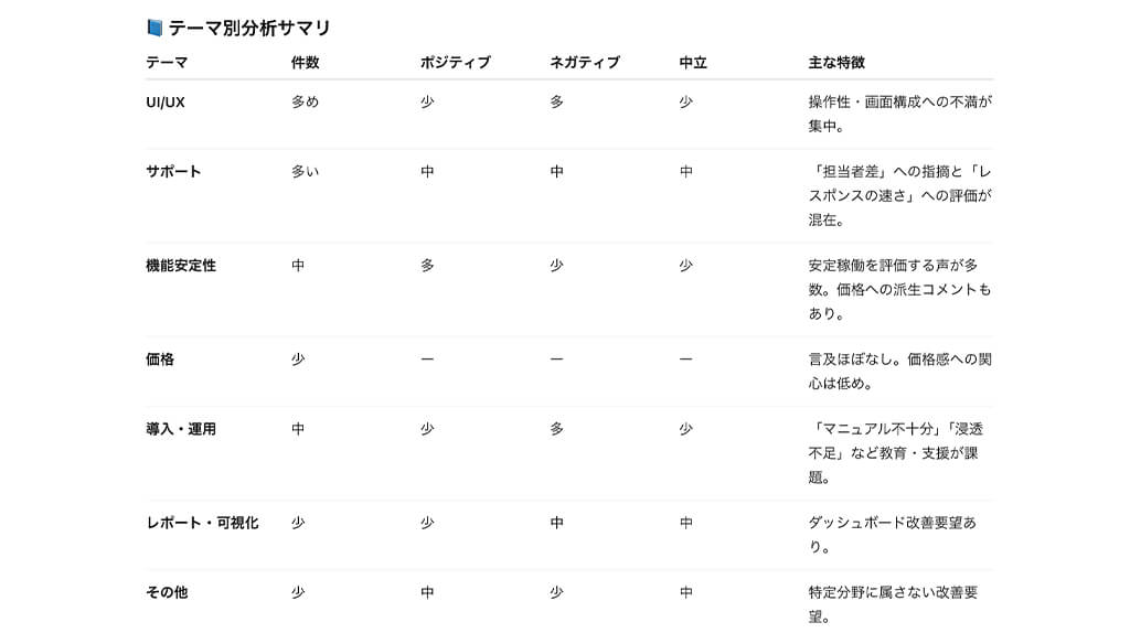 顧客アンケート