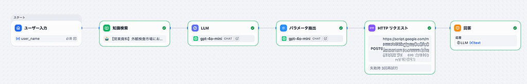 「対話型AIメンター」を形にするDify構築術
