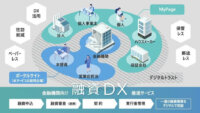 日立、融資の申込から融資実行後の管理までデジタルで完結する「金融機関向け融資DX推進サービス」を提供開始
