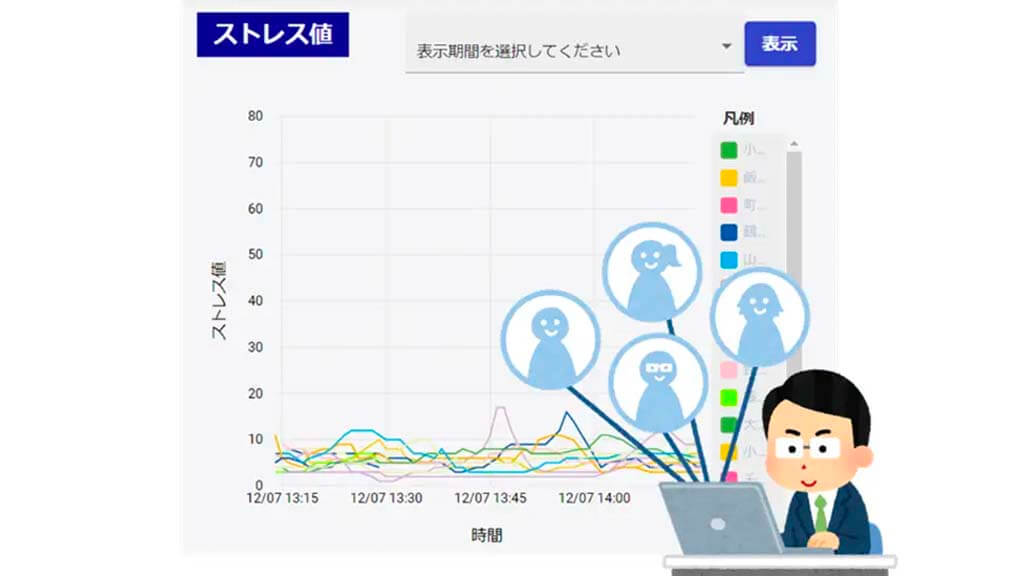 NTT東日本と笠間市、「IoT健康管理システム」を用いて市役所職員の健康管理トライアルを実施