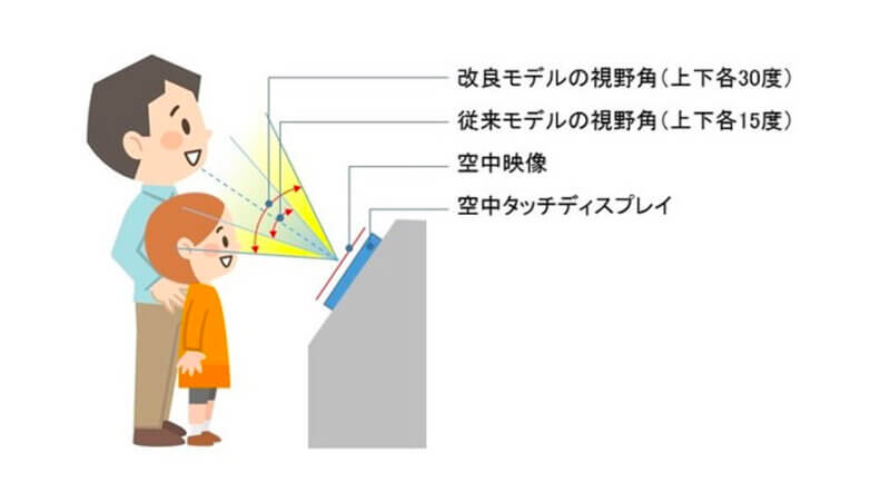 凸版印刷、視野角2倍などの改良版「空中タッチディスプレイ」を東京ミッドタウン八重洲に導入