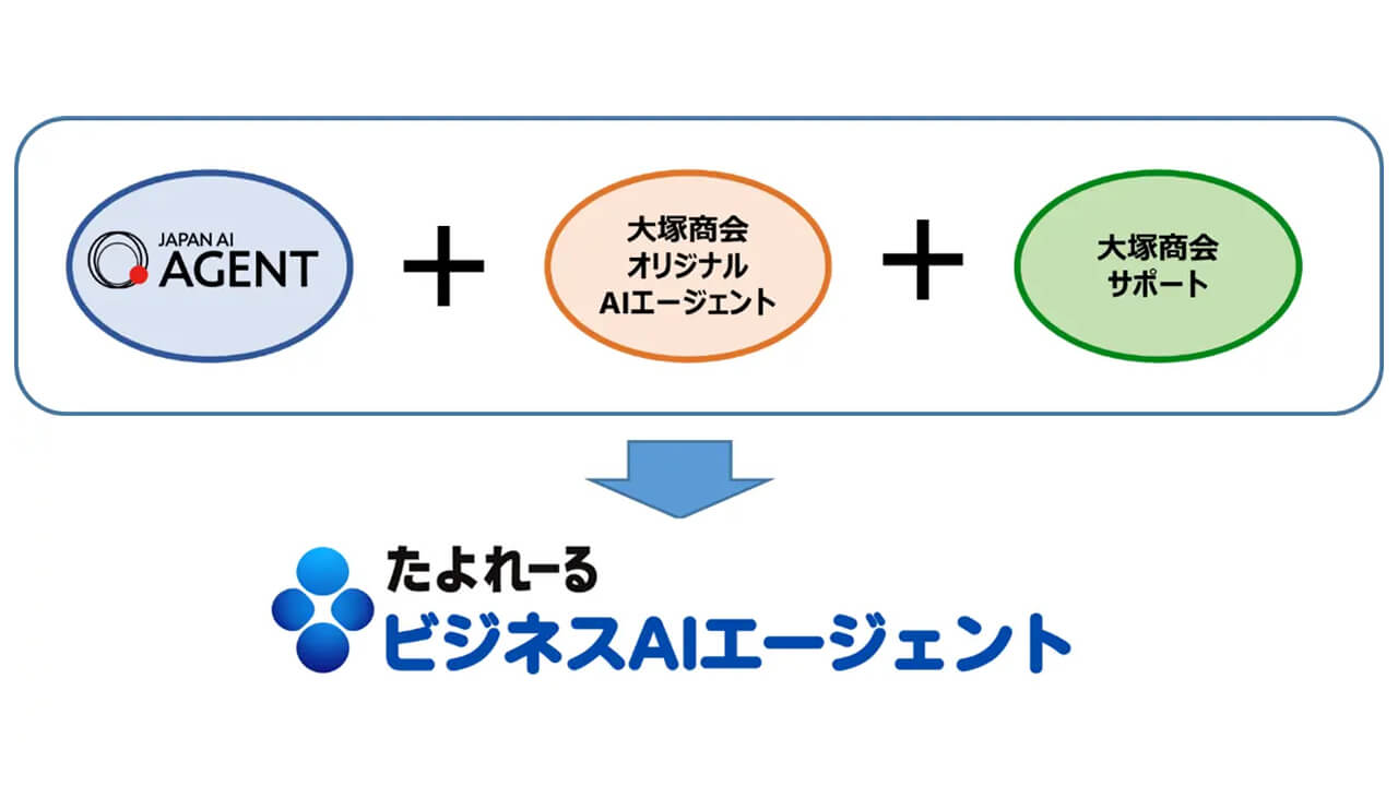 大塚商会、各種システムと連携し商談準備やデータ分析を自律化する中小向け「AIエージェント」を提供開始