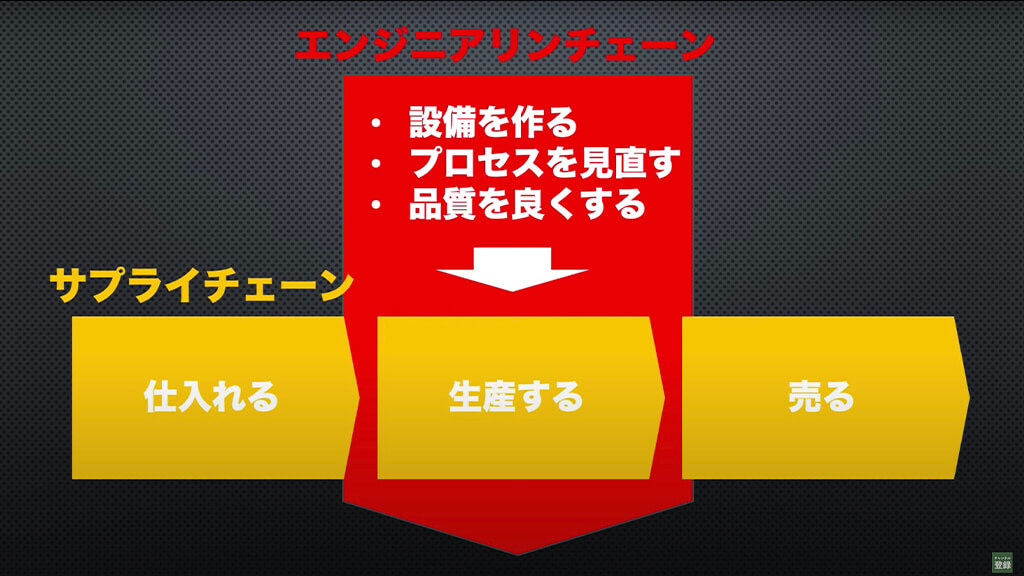 製造業を取り巻く環境の今　ーIVI 西岡靖之氏に聞く、工場大改革②