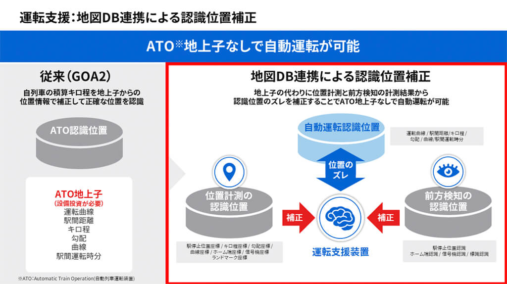 東芝インフラシステムズと長野電鉄、線路内に設備を追加せず「自動化レベルGOA2.5」を実現
