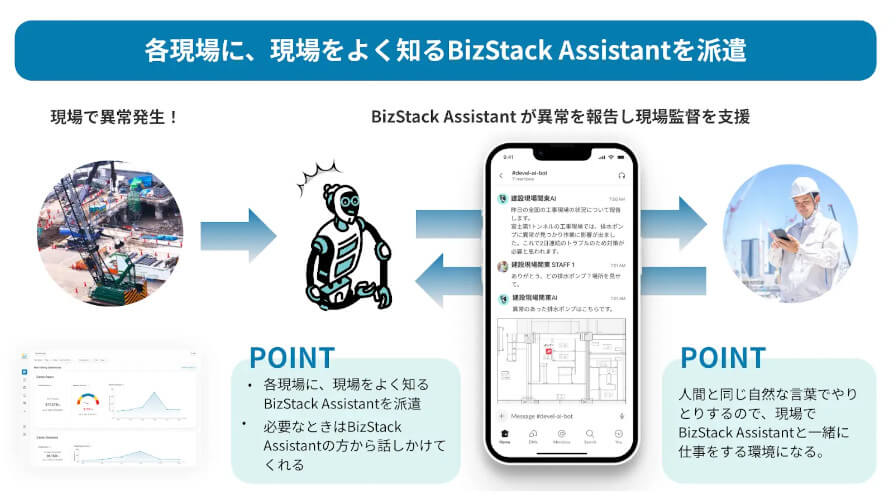 MODE、作業現場の環境変化を報告するチャット型アシスタント「BizStack Assistant」ベータ版を提供開始