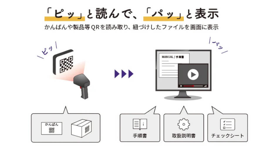 太平洋工業、既存のQRやバーコードをスキャンして関連ファイルを簡単に表示する現場改善ツール「直Q楽R」をリリース
