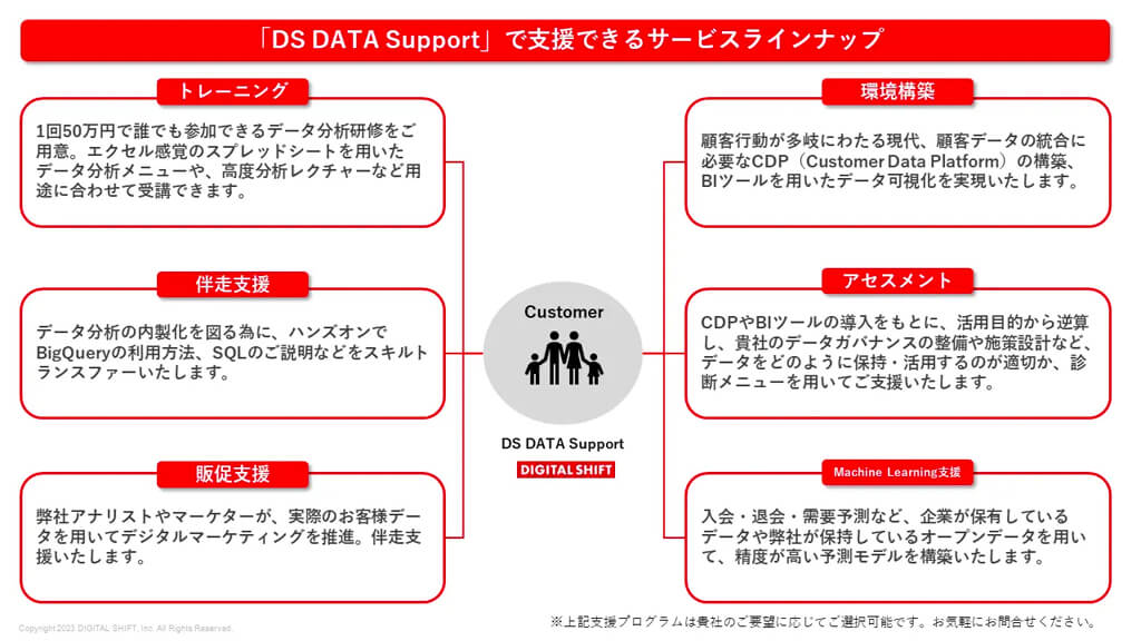 デジタルシフト、データ活用業務を支援する「DS DATA Support」の正式提供を開始