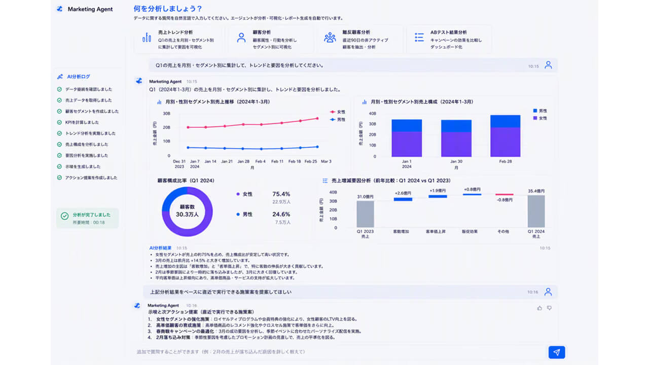 富士通、小売業向けAIエージェントのトライアル環境を提供開始