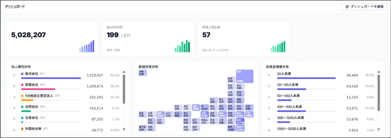 ValorizeAI、営業の前工程を自動化するセールスAIエージェントを提供開始