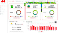 J-CIRCULARS、廃棄物可視化ツール「サーキュラーレポート」を排出事業者向けにリリース